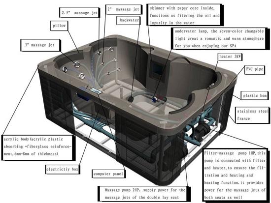 HS-SPA291 outdoor garden small size jet whirlpool therapy 2 person ...